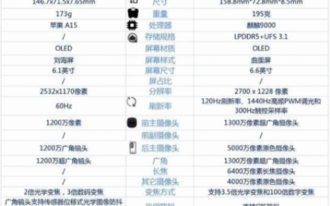 华为p50pro和苹果13对比，哪款更值得入手