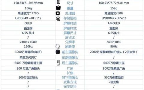 小米civi和小米11青春版哪个好，小米civi和小米11青春版参数对比