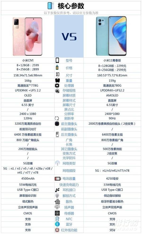 小米civi和小米11青春版哪个好_小米civi和小米11青春版参数对比