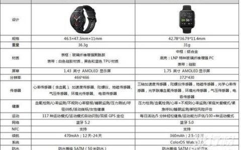 小米手表color2和oppowatch2对比，哪个更值得入手