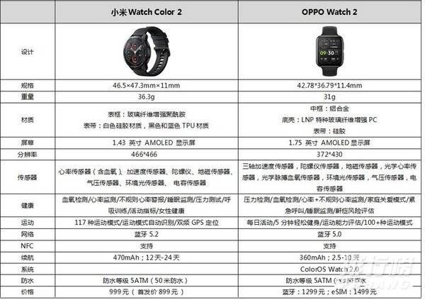 小米手表color2和oppowatch2对比_哪个更值得入手