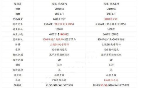 真我gt neo2和neo5哪个好，参数对比
