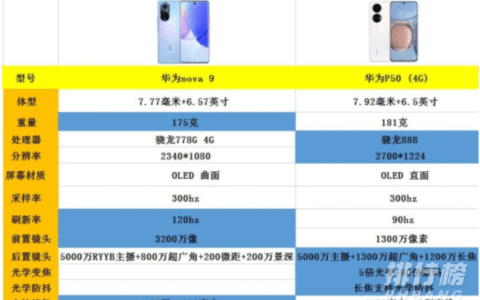 华为nova9和华为p50哪个好，华为nova9和华为p50参数对比