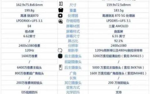 真我gtneo2和真我gt大师探索版哪个好，参数对比