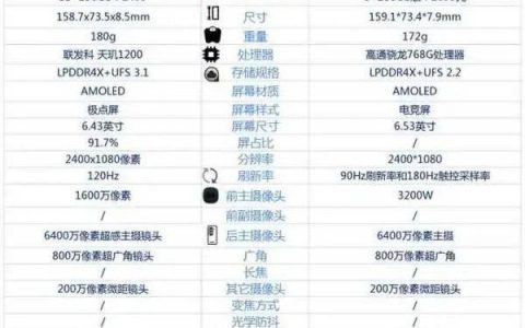 oppoK9pro和OPPOK9区别对比，有哪些提升