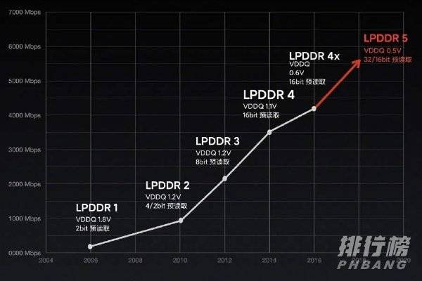 真我gtneo2和小米10s哪个好_参数对比