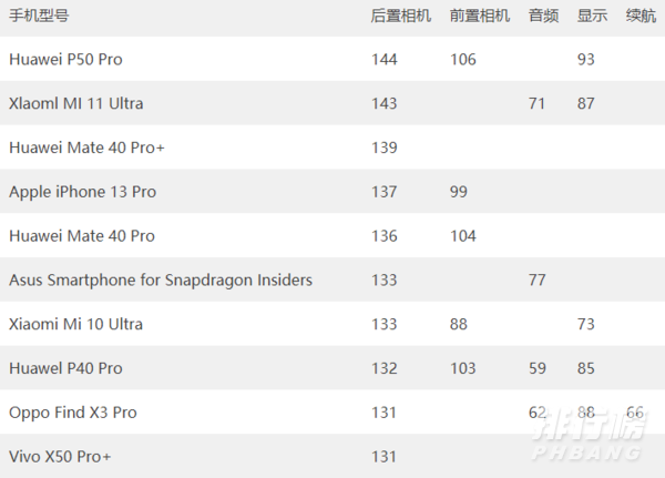 十大最佳拍照手机最新排名_2021年9月拍照手机排名