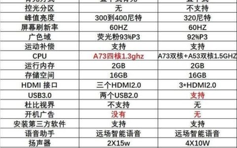 oppok9和荣耀x1电视测评，oppok9电视和荣耀智慧屏x1哪个好