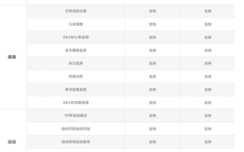 小米手表Color2支持苹果手机吗，可以连接苹果手机吗