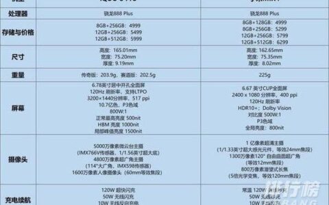 小米mix4和iqoo8pro参数对比，拍照哪个好