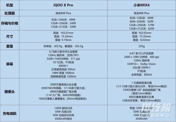 小米mix4和iqoo8pro参数对比_拍照哪个好