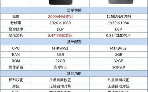 长虹q5投影仪和q3有什么区别，哪个比较好