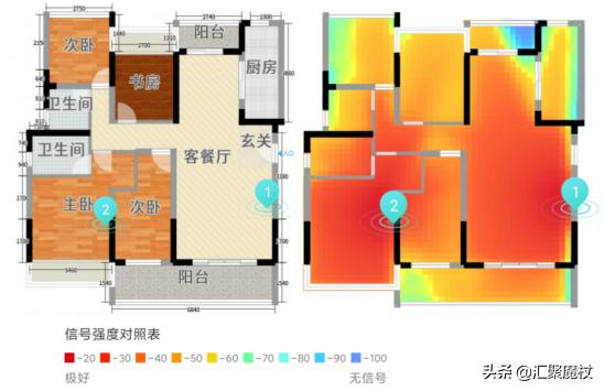 路由器的wifi和光猫的wifi哪个强（光猫自带wifi还需要装路由器吗）