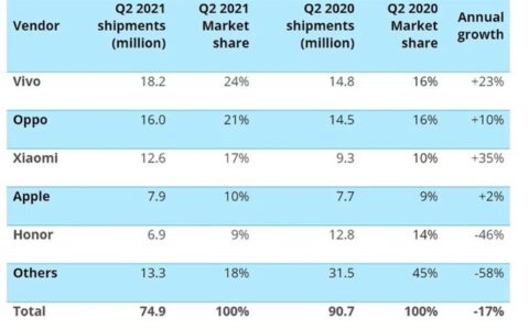苹果手机为什么卖的那么好（苹果手机与国产手机优劣对比）