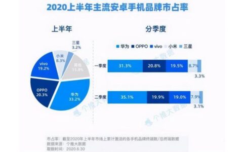 三星手机怎么样值得购买吗（三星手机2021新款）