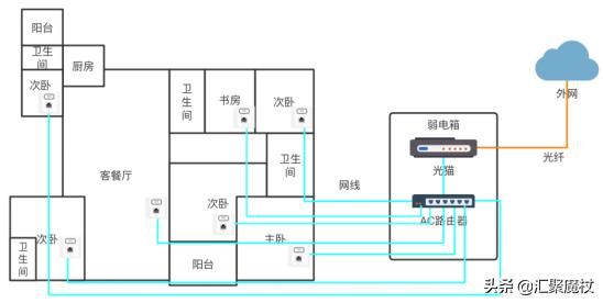 路由器的wifi和光猫的wifi哪个强（光猫自带wifi还需要装路由器吗）