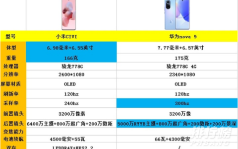小米civi和华为nova9参数对比，哪个比较好