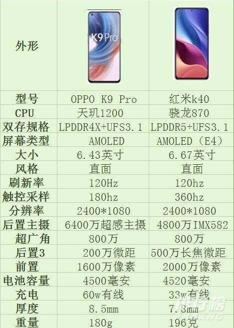 oppok9pro和红米k40哪个好_参数对比