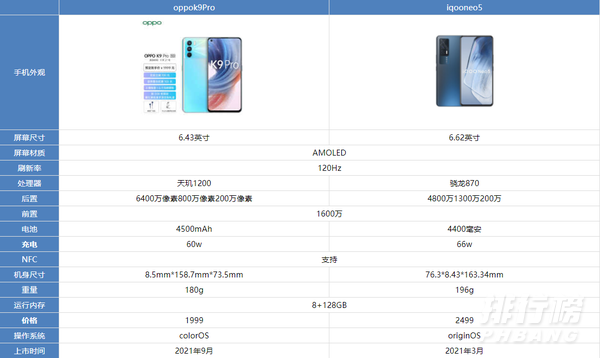 oppok9pro和iqooneo5哪个好_参数对比