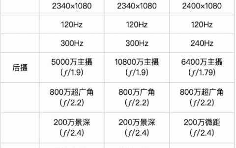 华为nova9、荣耀50和小米civi对比，哪款更值得入手