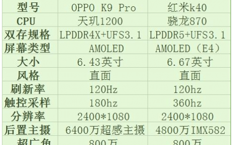 oppok9pro和红米k40哪个好，哪款更值得入手