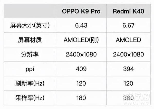 oppok9pro和红米k40哪个好_哪款更值得入手