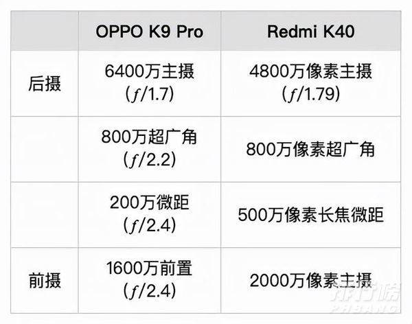 oppok9pro和红米k40哪个好_哪款更值得入手