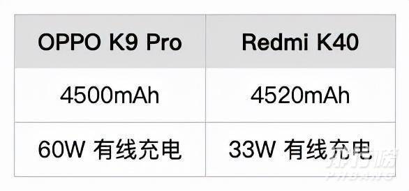 oppok9pro和红米k40哪个好_哪款更值得入手