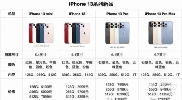 2021双十一苹果13能降多少_2021双十一iphone13价格