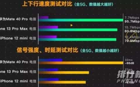 iPhone13信号有提升吗，iPhone13信号测试