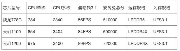 小米civi优缺点， 小米civi优缺点介绍