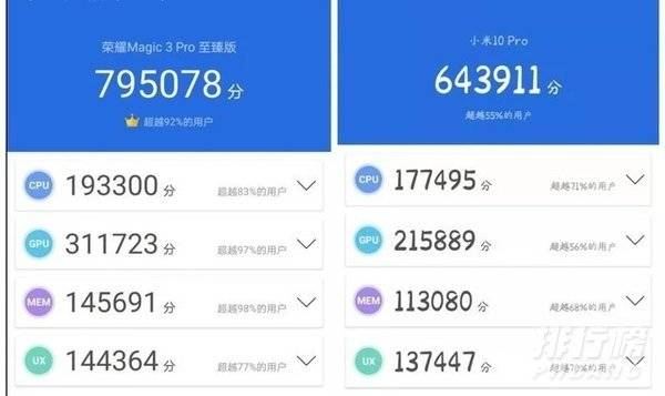 骁龙865和骁龙888plus差距有多大_哪个好