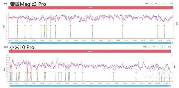 骁龙865和骁龙888plus差距有多大_哪个好