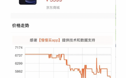 2021双十一苹果12大概多少钱，2021双十一苹果12能降多少