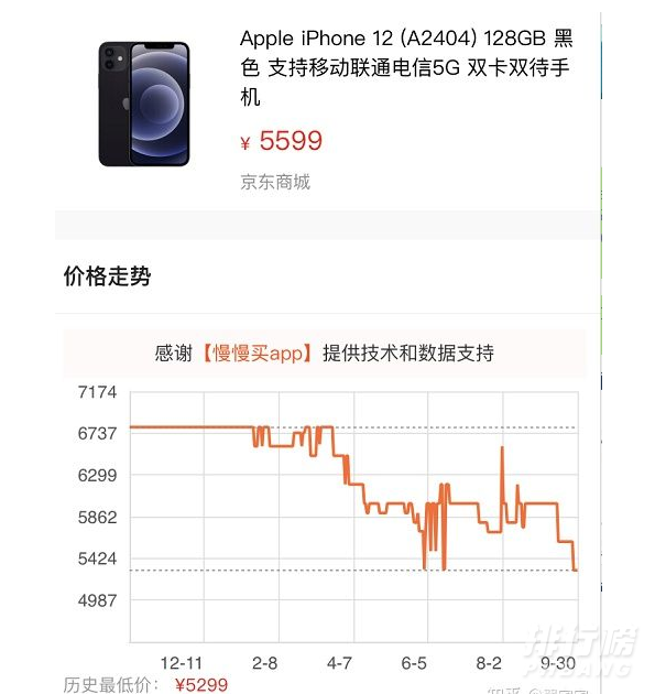 2021双十一苹果12大概多少钱_2021双十一苹果12能降多少