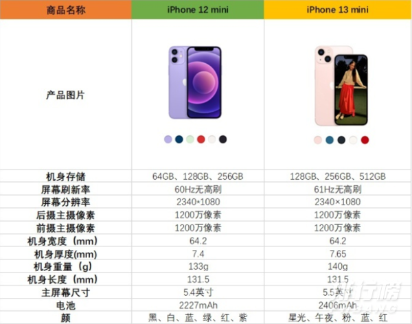 iphone13mini尺寸大小对比_iphone13mini尺寸对比12mini