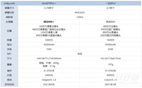 vivoX70Pro+和一加9Pro区别对比，哪款更值得入手
