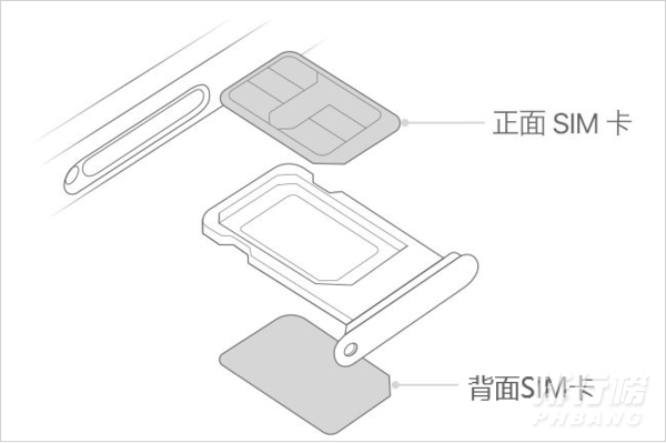 苹果13双卡怎么装_iphone13第二张卡插哪里