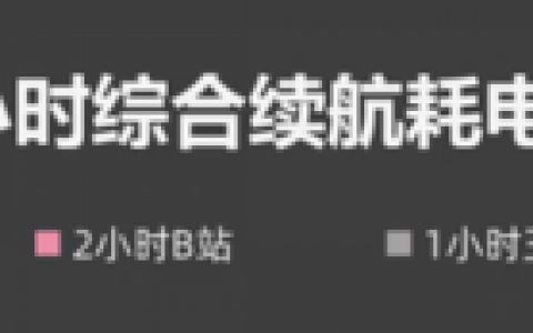 双十一iphone13和iphone12怎么选?哪款更值得买