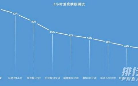 华为nova9pro续航怎么样，华为nova9pro续航评测