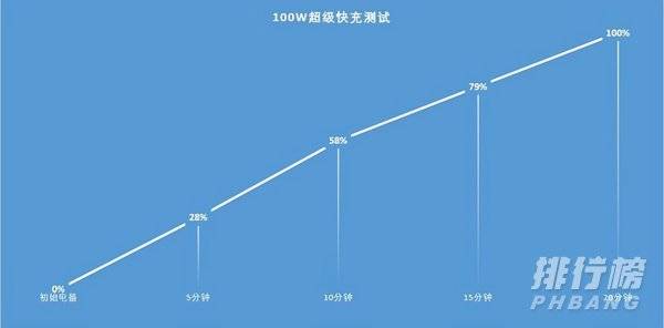 华为nova9pro续航怎么样_华为nova9pro续航评测