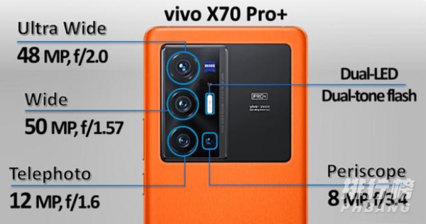 iphone13promax和小米11ultra,vivox70pro+对比,哪个好?