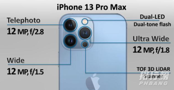 iphone13promax和小米11ultra,vivox70pro+对比,哪个好?