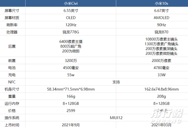 小米civi和10s哪个好_参数对比