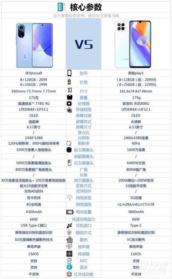 华为nova9和荣耀play5哪个好_参数对比