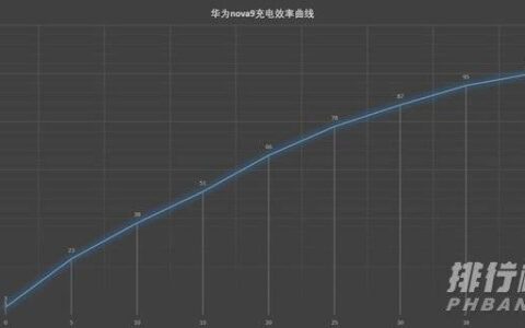 华为nova9续航测评，充满电要用多久