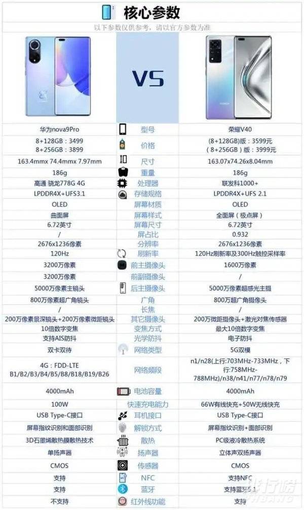 华为nova9Pro和荣耀V40区别对比_哪款更值得入手