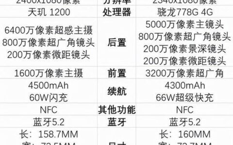 oppok9pro和华为nova9哪个好，参数对比
