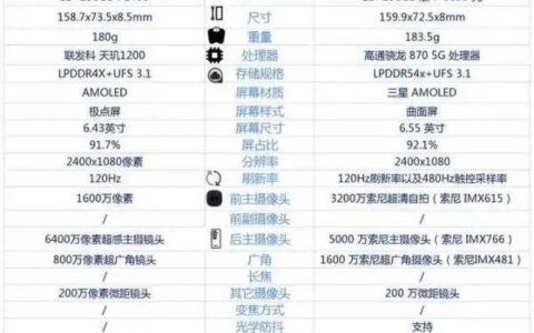 oppoK9pro和真我GT大师探索版对比，哪款更值得买