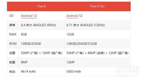 谷歌pixel6和pixel6pro有什么区别_哪个更值得买